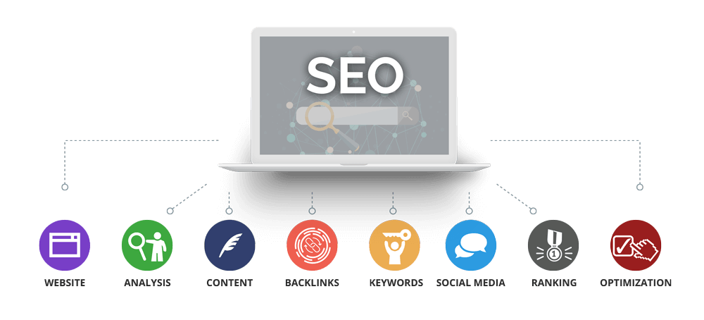 SEO Optimization